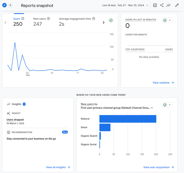 How to Unlock Revenue Growth with Google Analytics 4